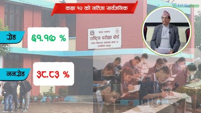  कक्षा १२ को नतिजा सार्वजनिक : ६१.१७ प्रतिशत विद्यार्थी उत्तीर्ण, ३८.८३ प्रतिशत ननग्रेड 